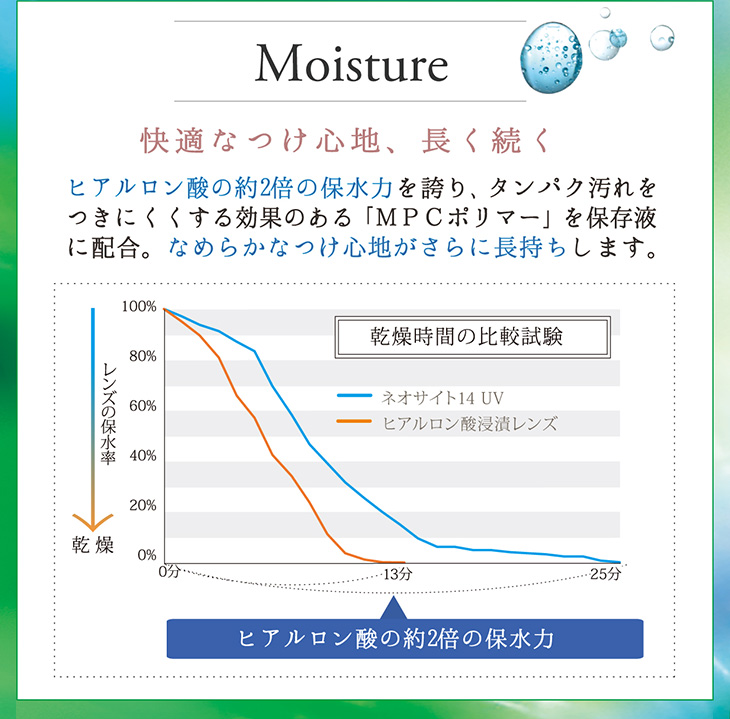ネオサイト快適なつけ心地