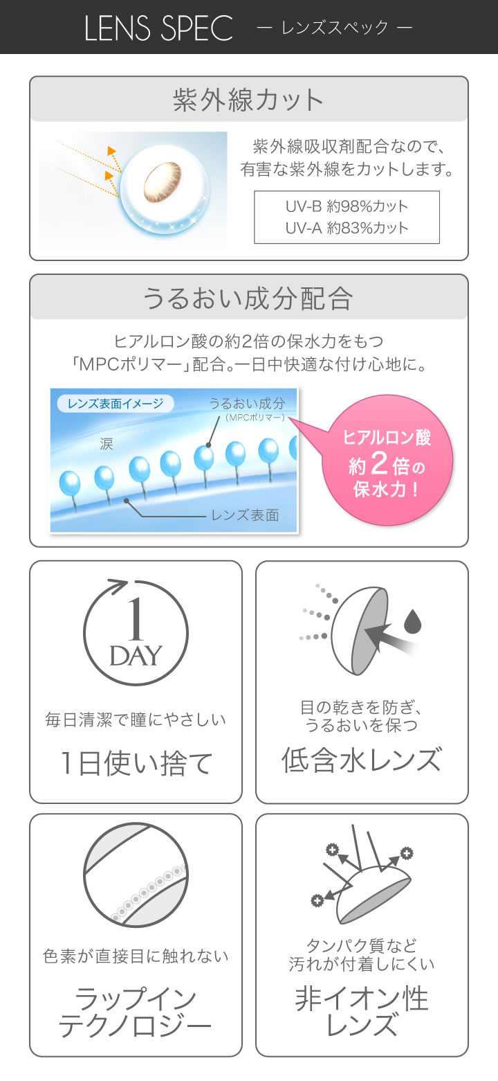 レンズスペック
