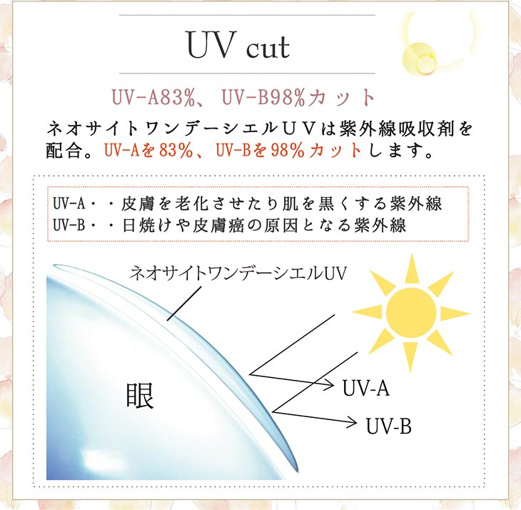 UVcut UV-A83% UV-B98%カット