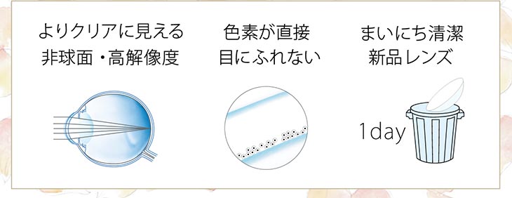 よりクリアに見える非球面・高解像度