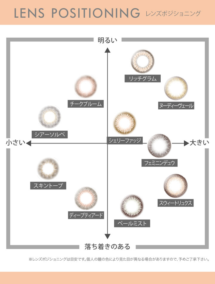 レンズポジショニング