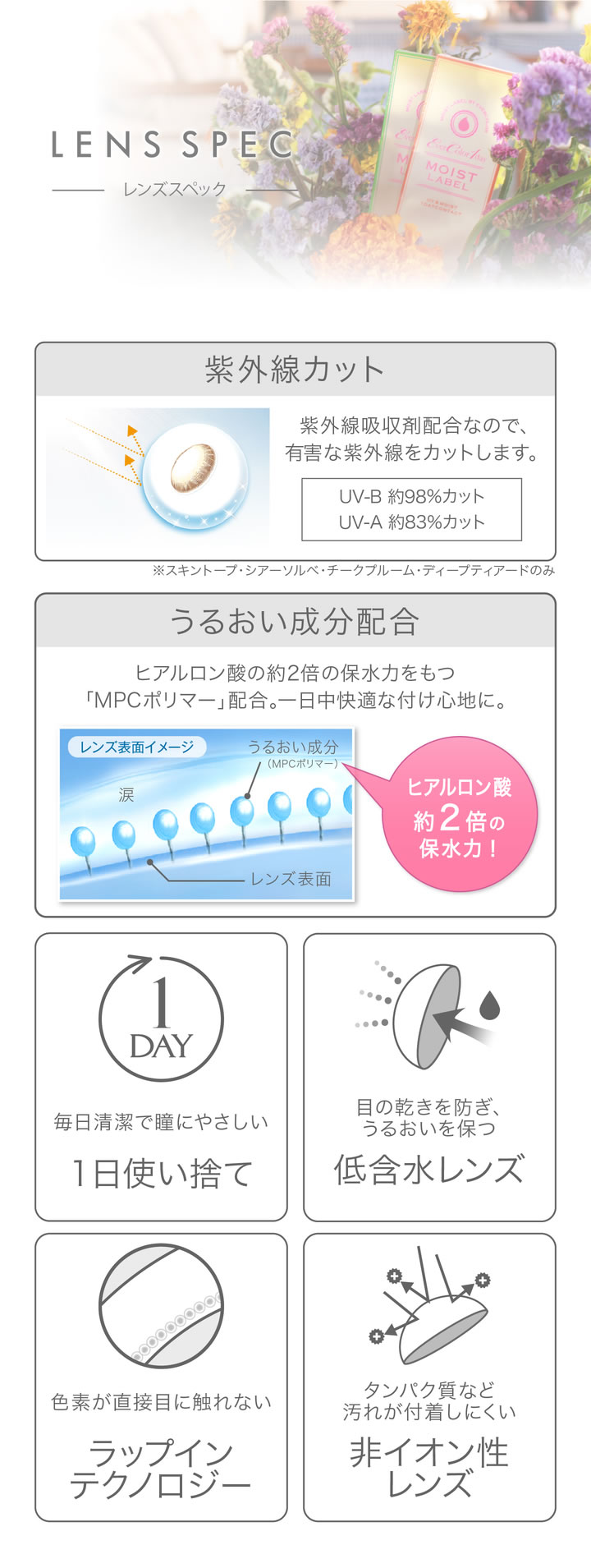 レンズスペック