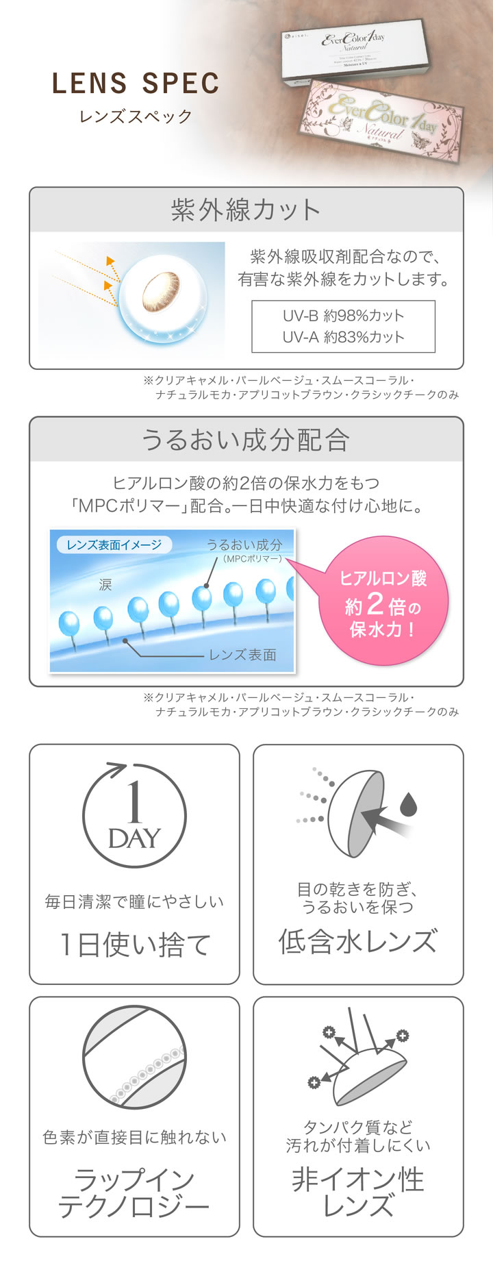 レンズスペック