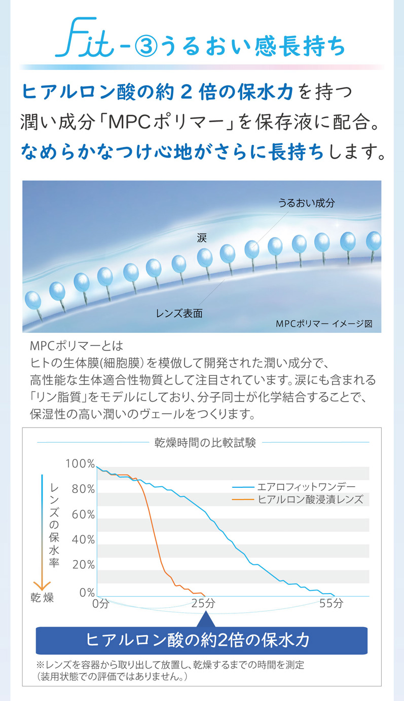 エアロフィットワンデー