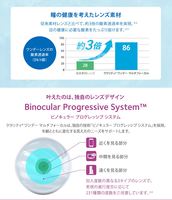 クラリティワンデーマルチフォーカル30枚