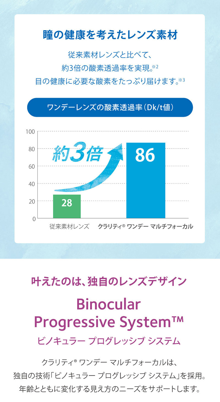 クラリティワンデーマルチフォーカル30枚