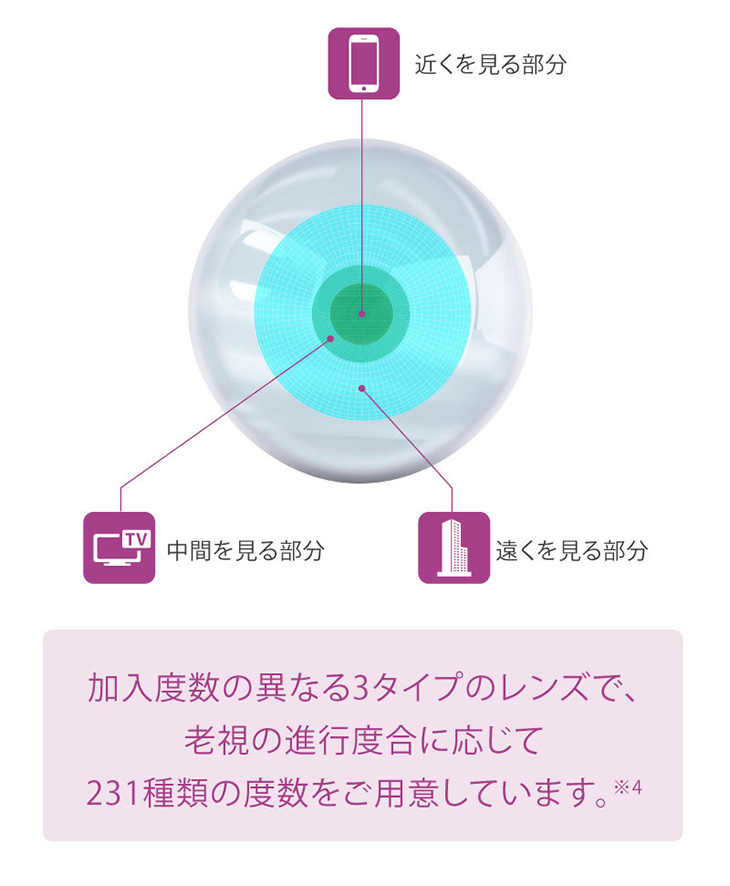 クラリティワンデーマルチフォーカル30枚