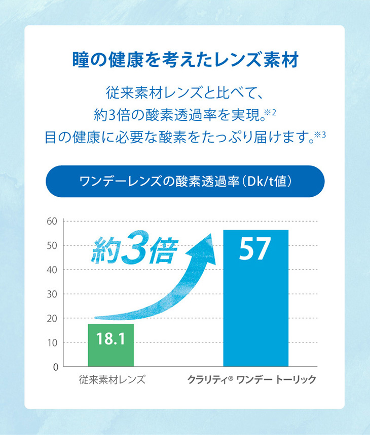 クラリティワンデートーリック30枚
