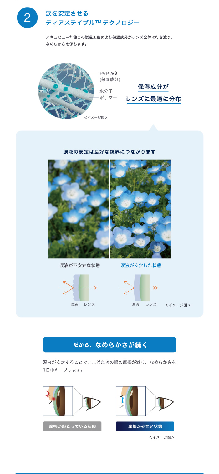 製品特長：涙を安定させるティアステイブルテクノロジー