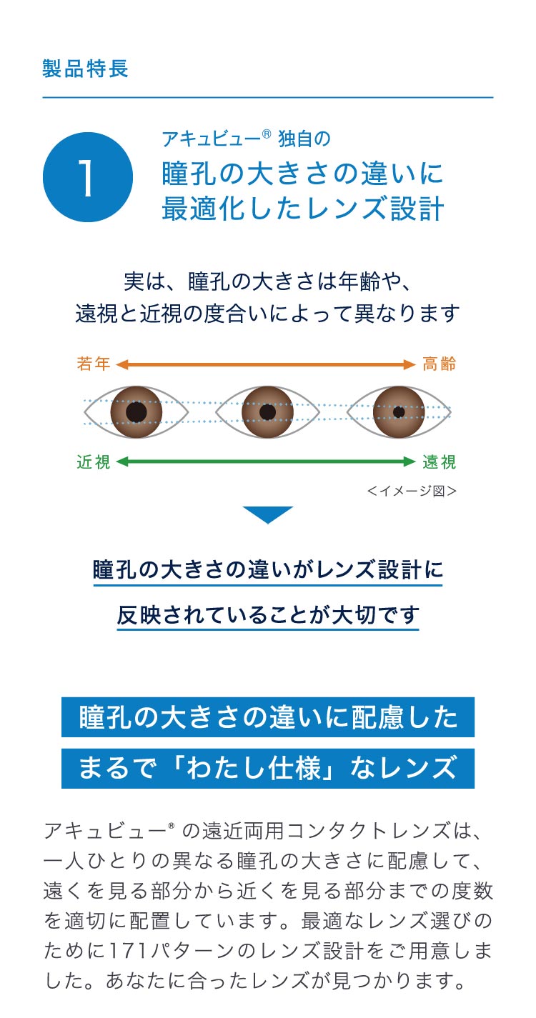 製品特長：アキュビュー独自の瞳孔の大きさの違いに最適化したレンズ設計