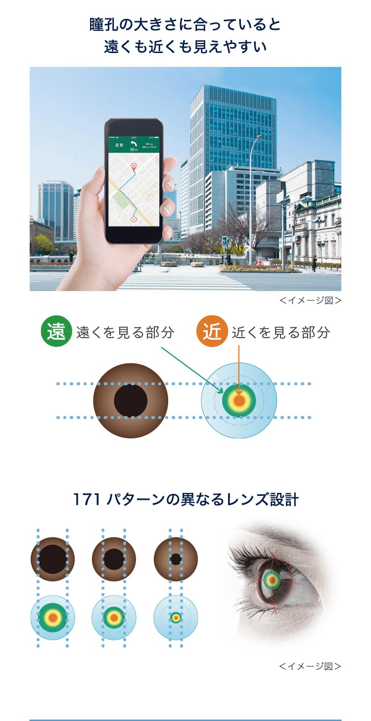 瞳孔の大きさに合っていると遠くも近くも見えやすい