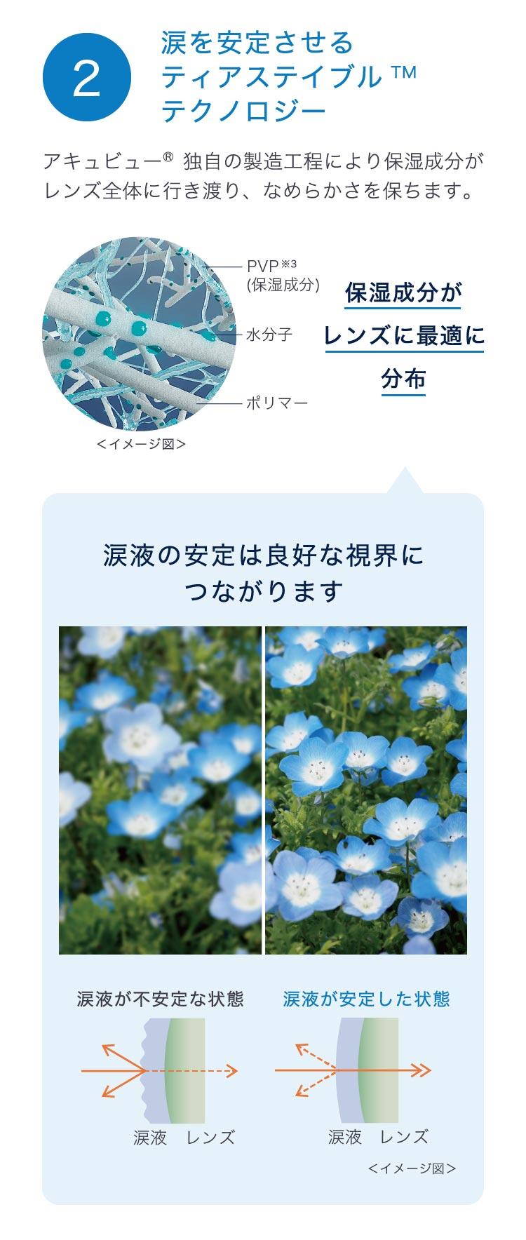 製品特長：涙を安定させるティアステイブルテクノロジー