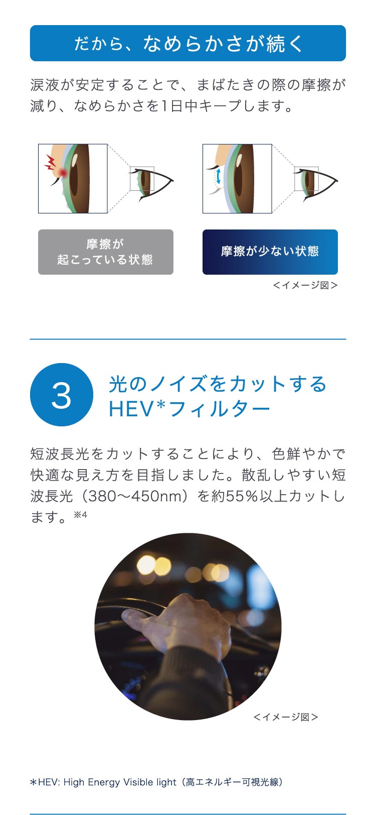 製品特長：光のノイズをカットするHEVフィルター