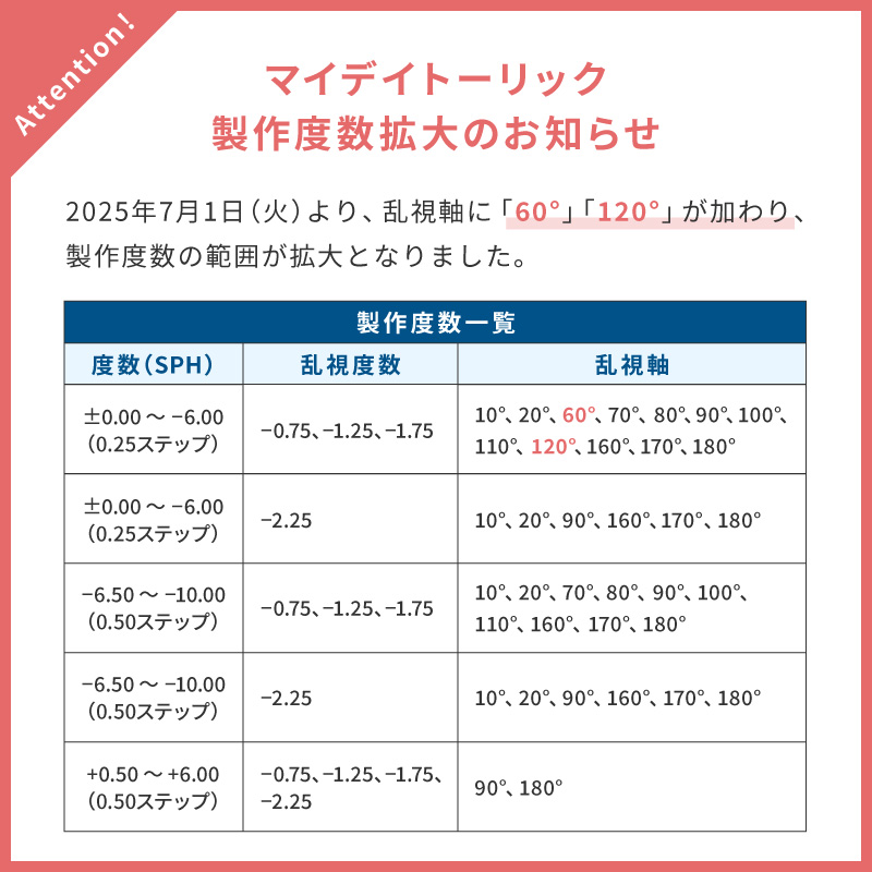 マイデイトーリック製作度数拡大