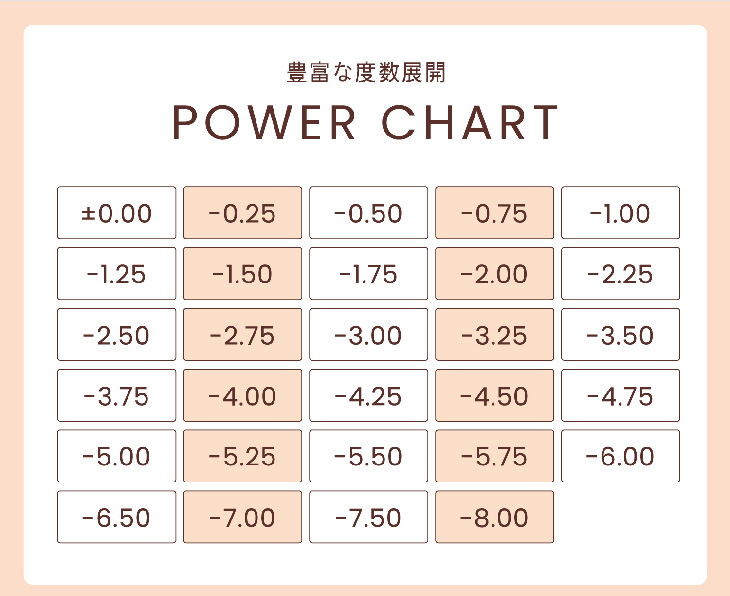 ベルミー トーリック
