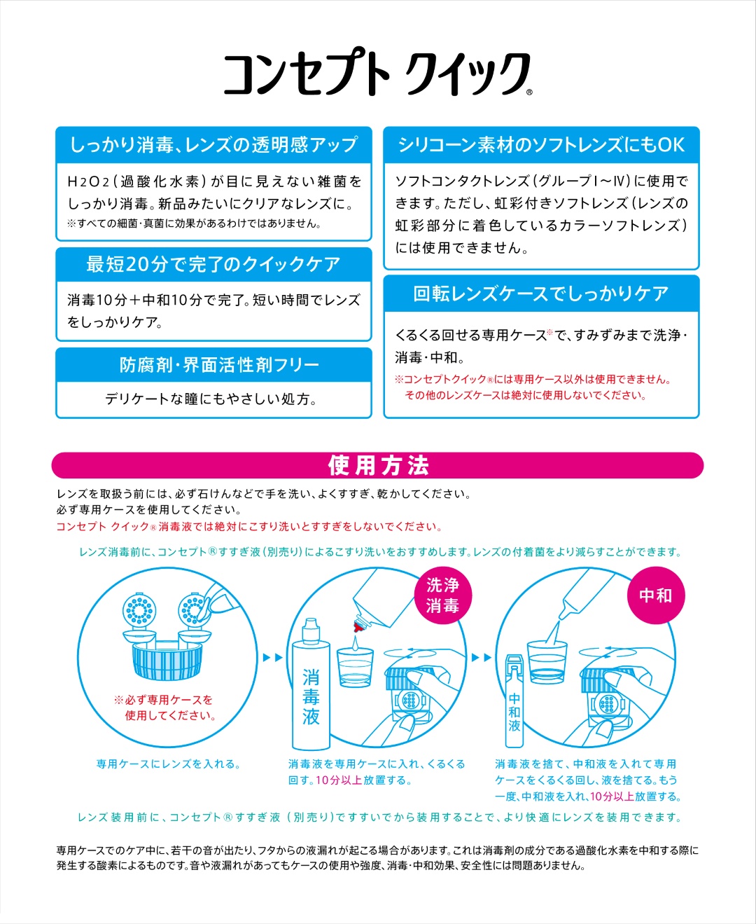 コンセプトクイック 使用方法