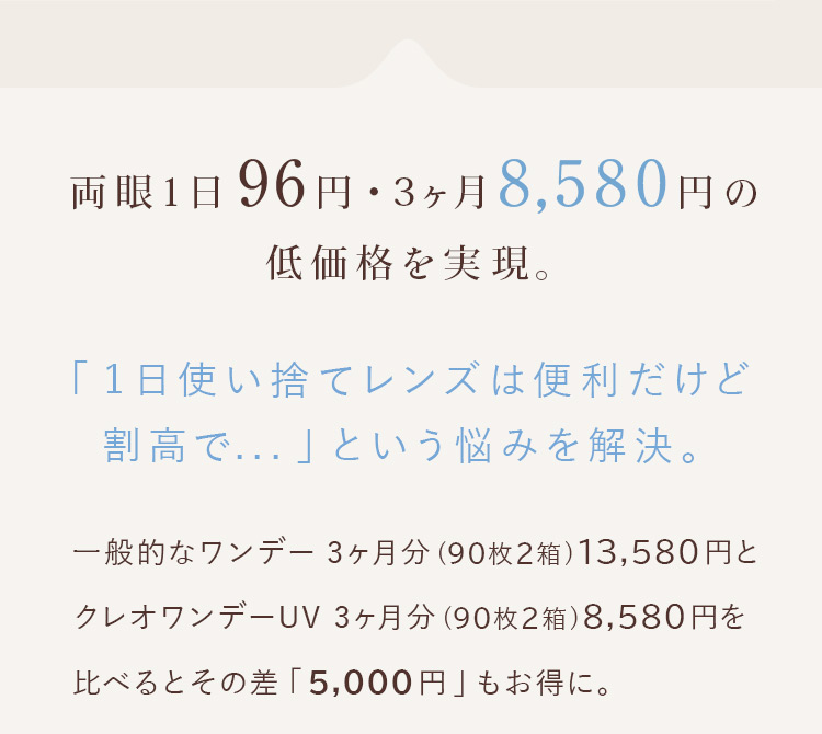 両眼1日99円・1ヶ月2,960円の低価格を実現。