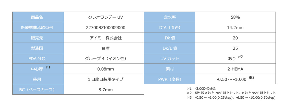 高度医療管理機器番号は22700BZI00009000です。