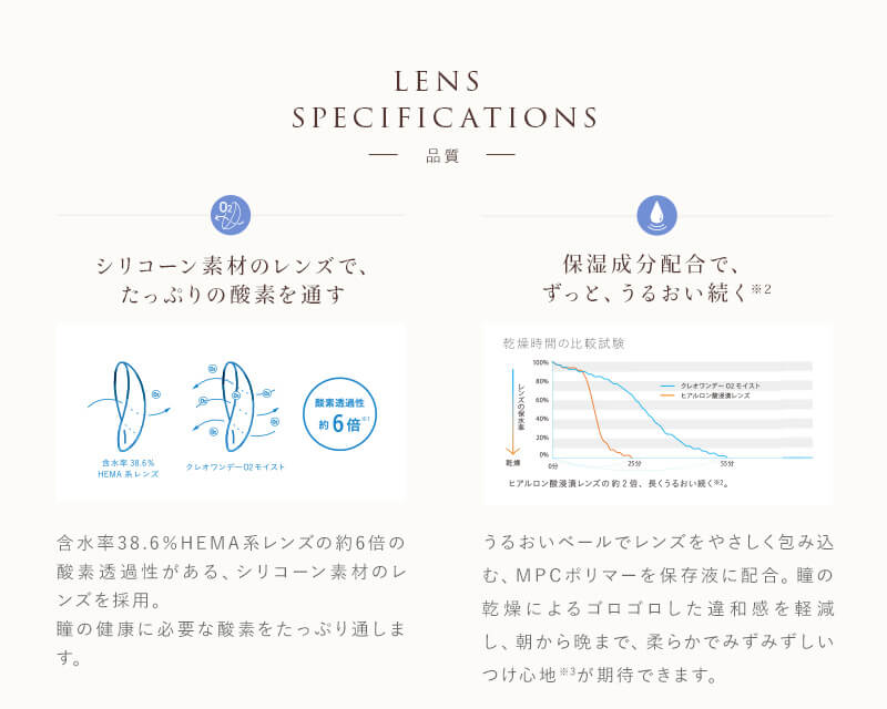 シリコーン素材のレンズで、たっぷり酸素を通す