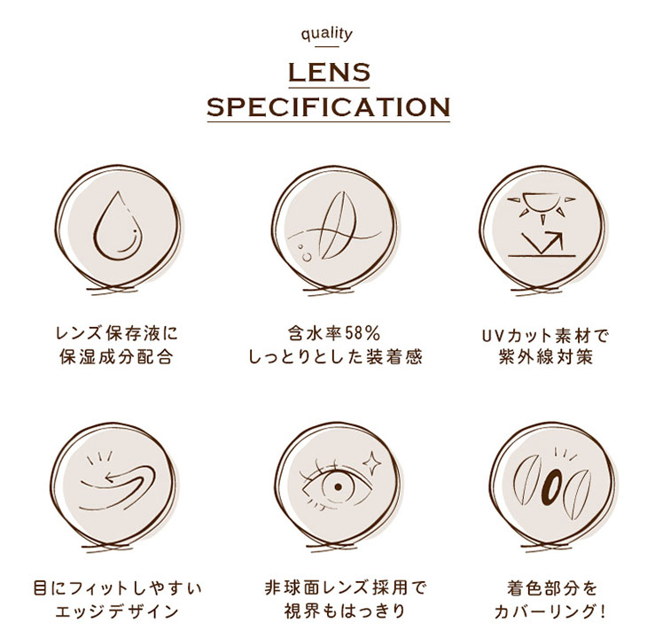 LENS SPECIFICATION