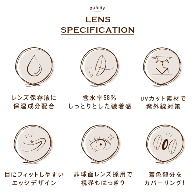 LENS SPECIFICATION