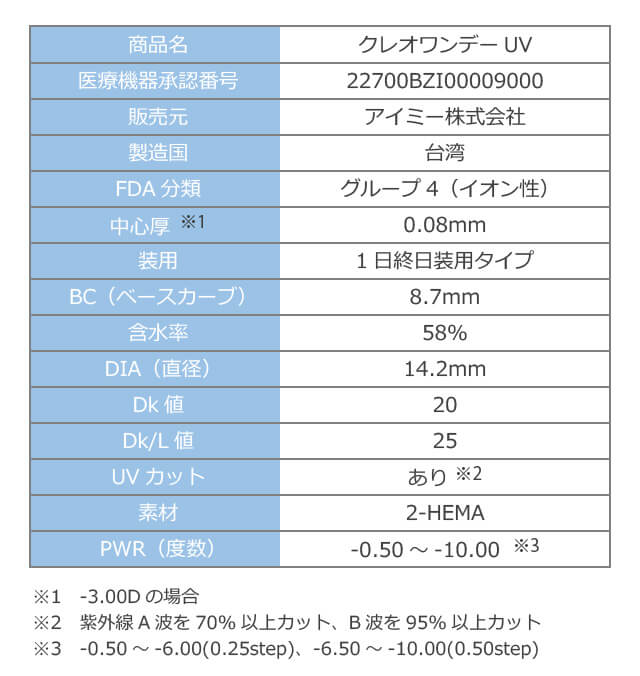 高度医療管理機器番号は22700BZI00009000です。