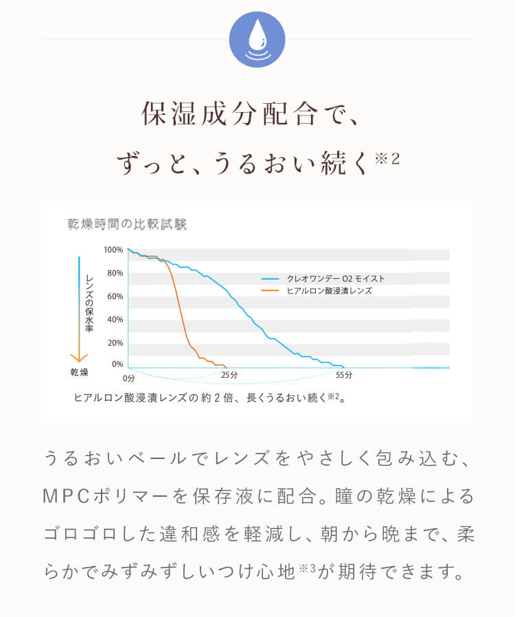保湿成分配合で、ずっと、うるおい続く