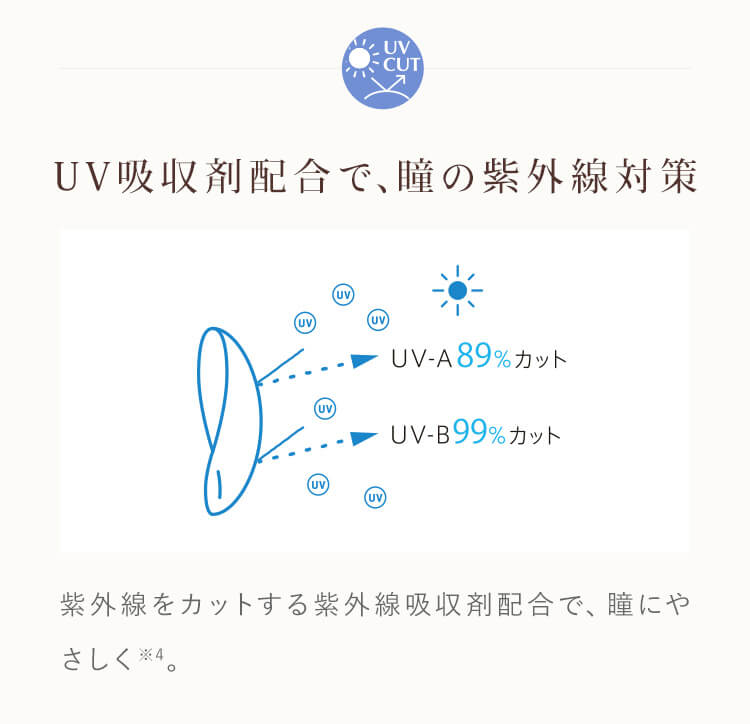 UV吸収剤配合で、瞳の紫外線対策