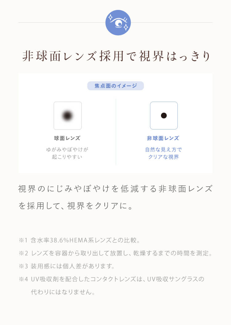 非球面レンズ採用で視界はっきり