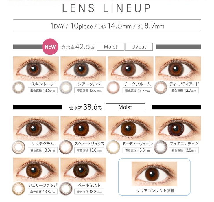 LENS LINE UP