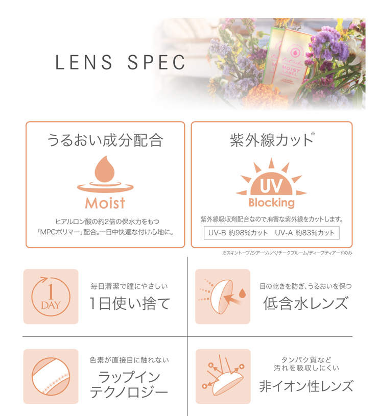 LENS SPEC