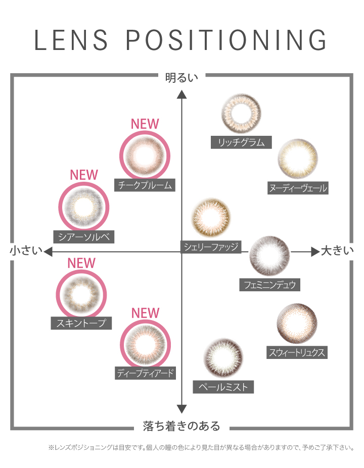 LENS POSITIONING