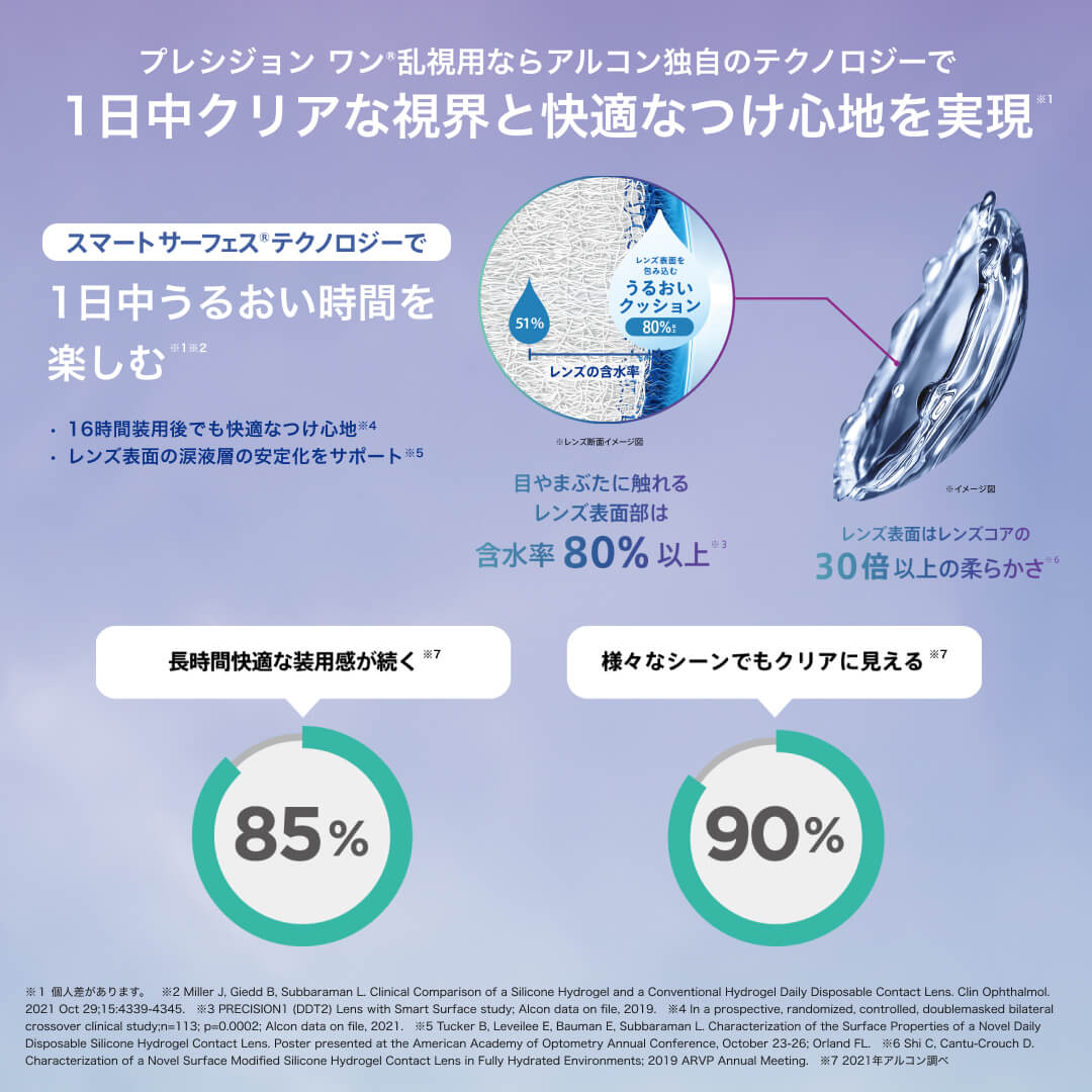 プレシジョンワン乱視用ならアルコン独自のテクノロジーで1日中クリアな視界と快適なつけ心地を実現