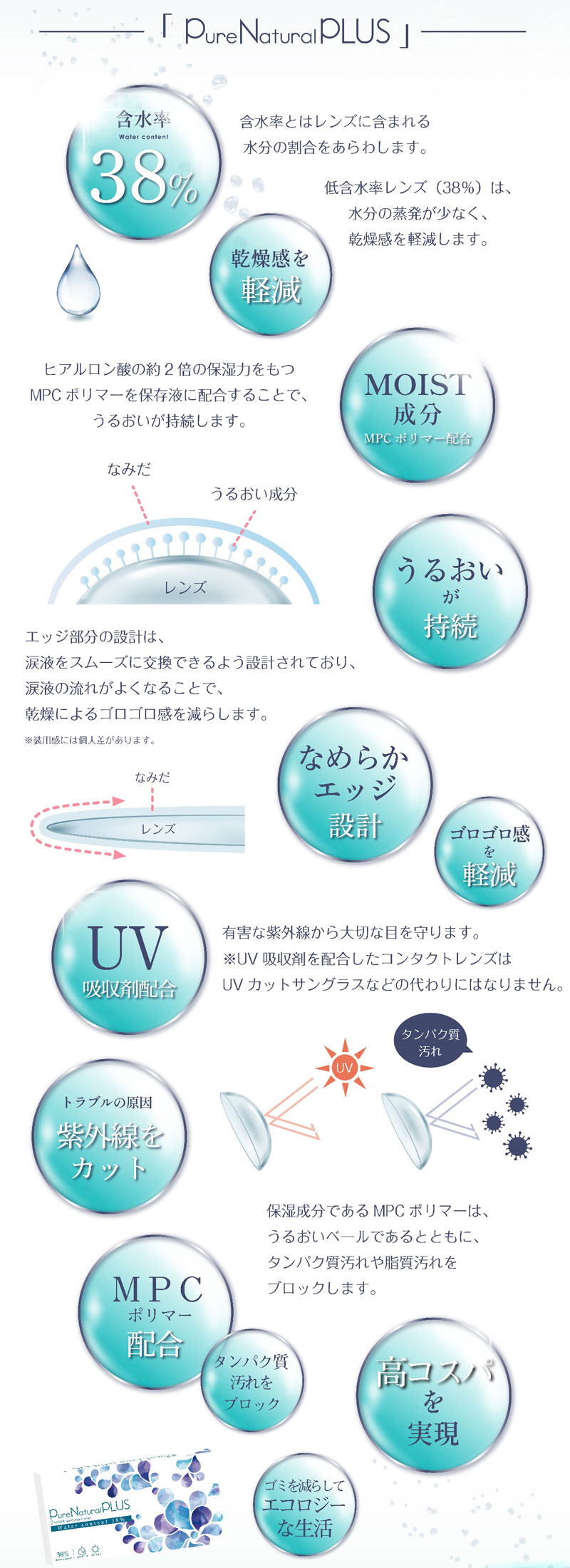 ピュアナチュラルプラス 2week