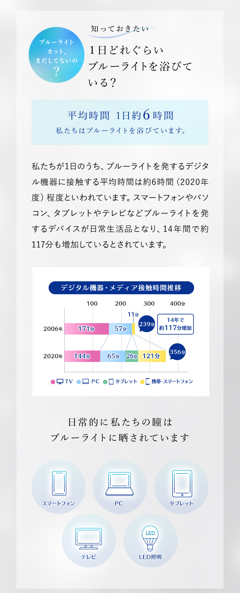 ワンデーリフレアBLUVモイスチャー 30枚