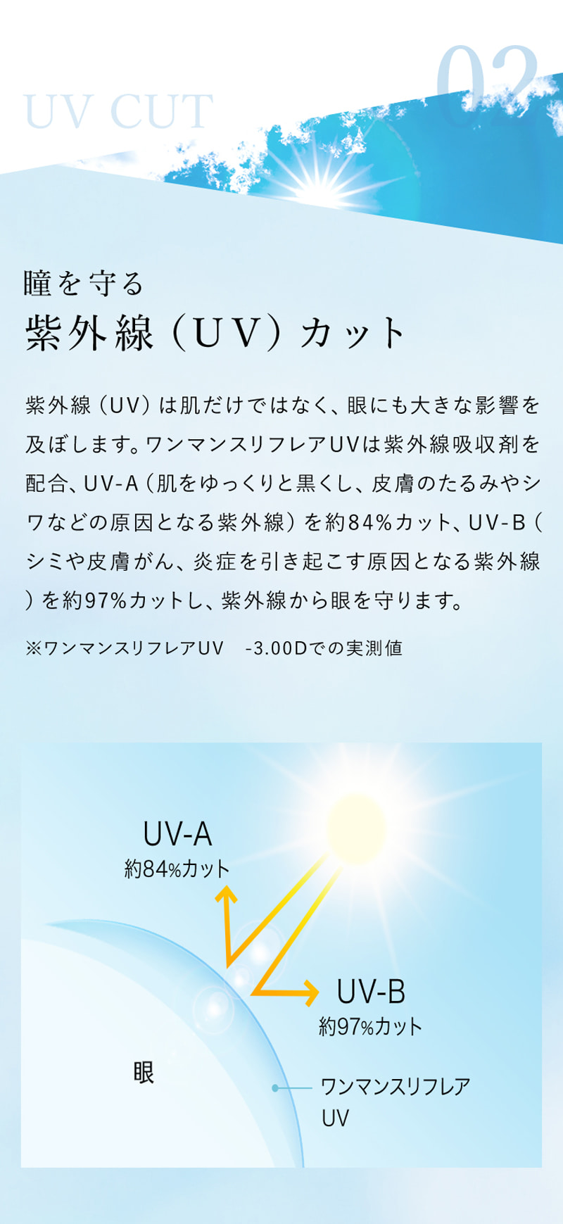 ワンマンスリフレアUV