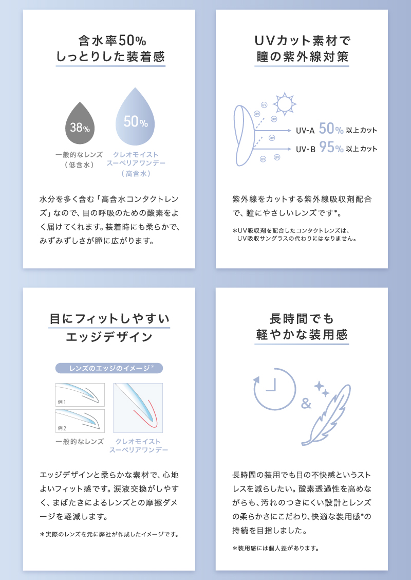 含水率 クレオモイストスーペリア