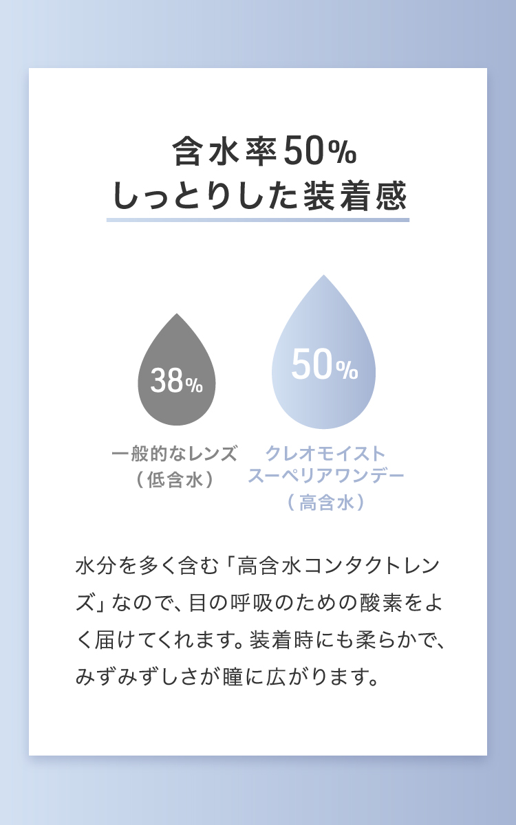 含水率50% クレオモイストスーペリア