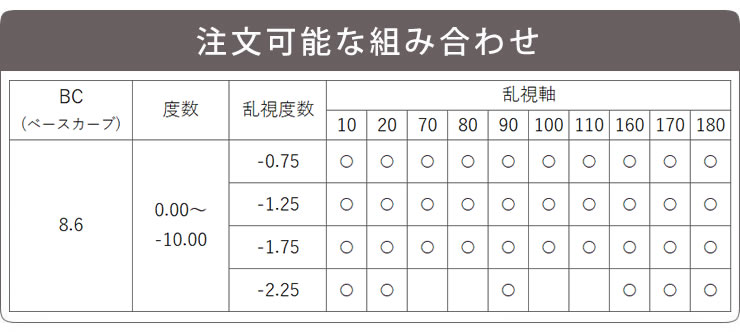 マイデイトーリック｜6箱セット | コンタクトレンズ通販(国内正規品