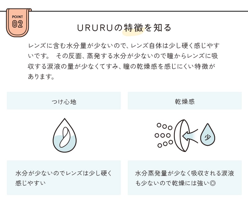 URURUの特長を知る