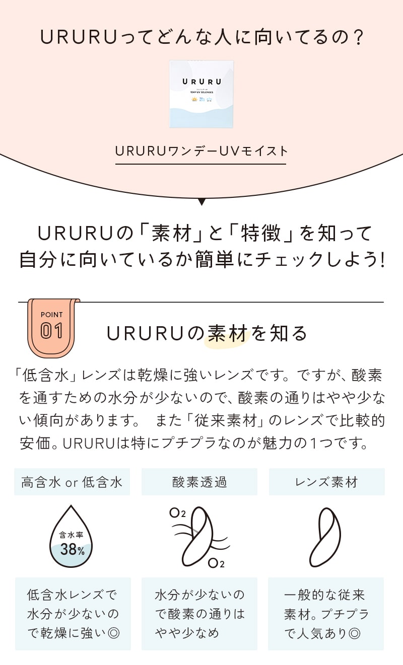 URURUってどんな人に向いているの？