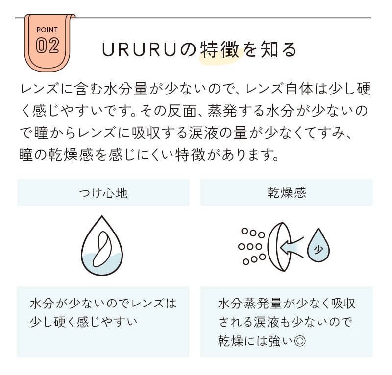 URURUの特長を知る