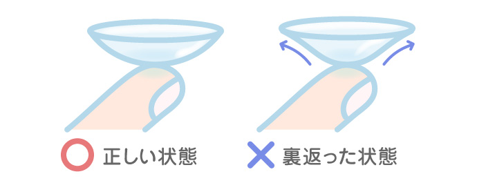 レンズの裏表