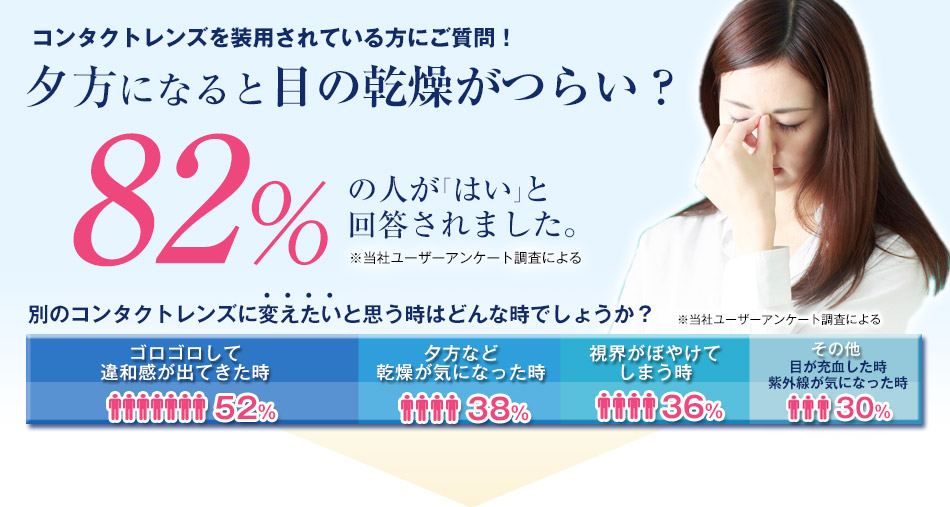 夕方になると目の乾燥がつらい？