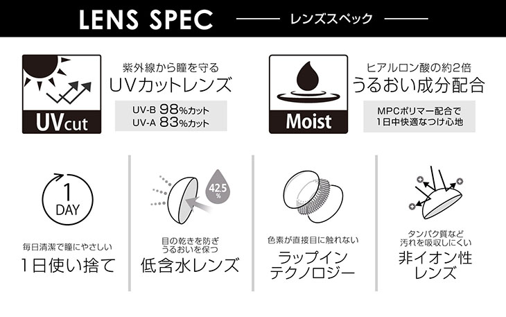 LENS SPEC