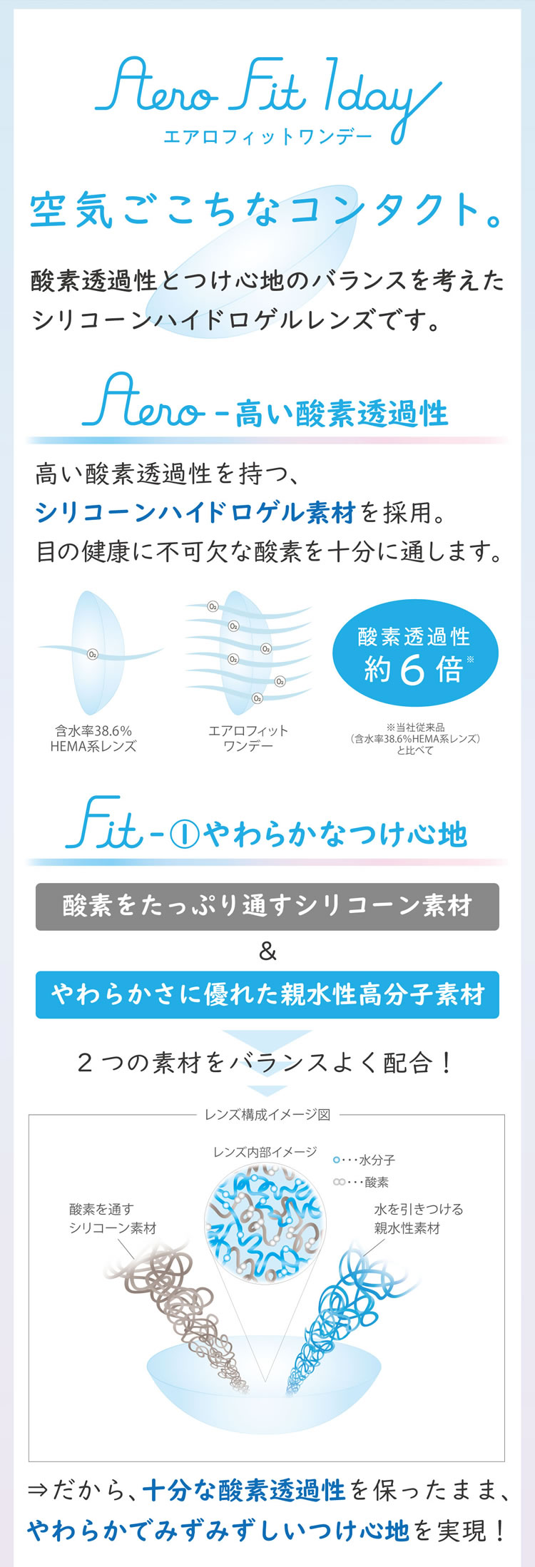 エアロフィットワンデー｜1箱 | コンタクトレンズ通販(国内正規品)｜アットスタイル