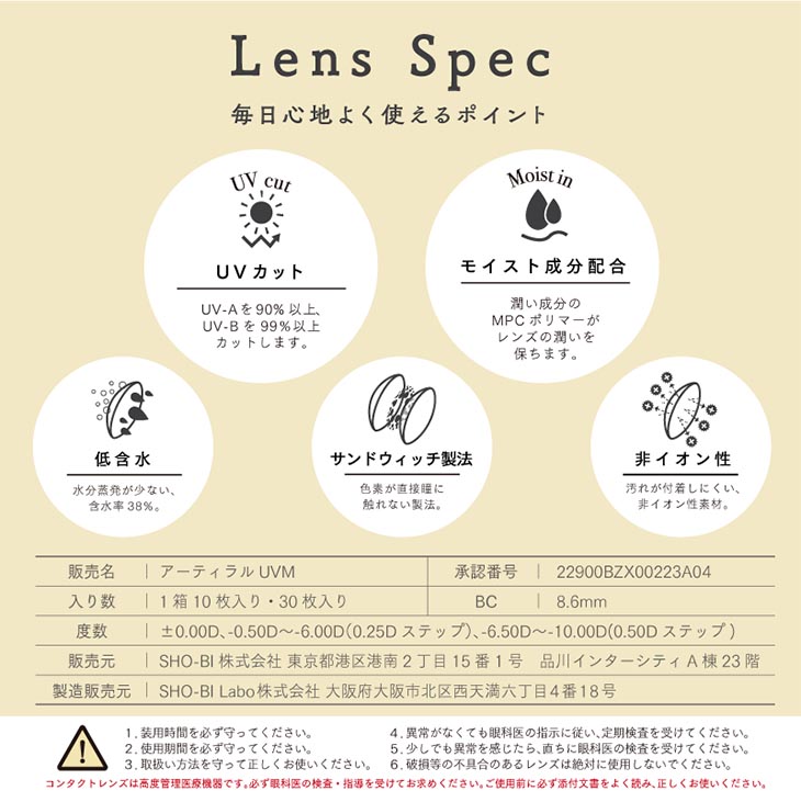Lens Spec