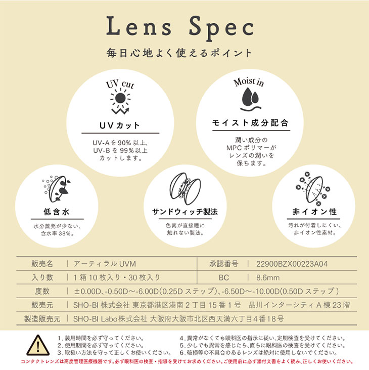 Lens Spec