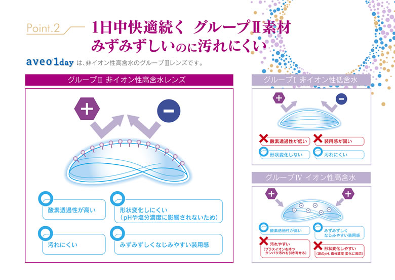 一日中続くグループII素材、みずみずしいのに汚れにくい