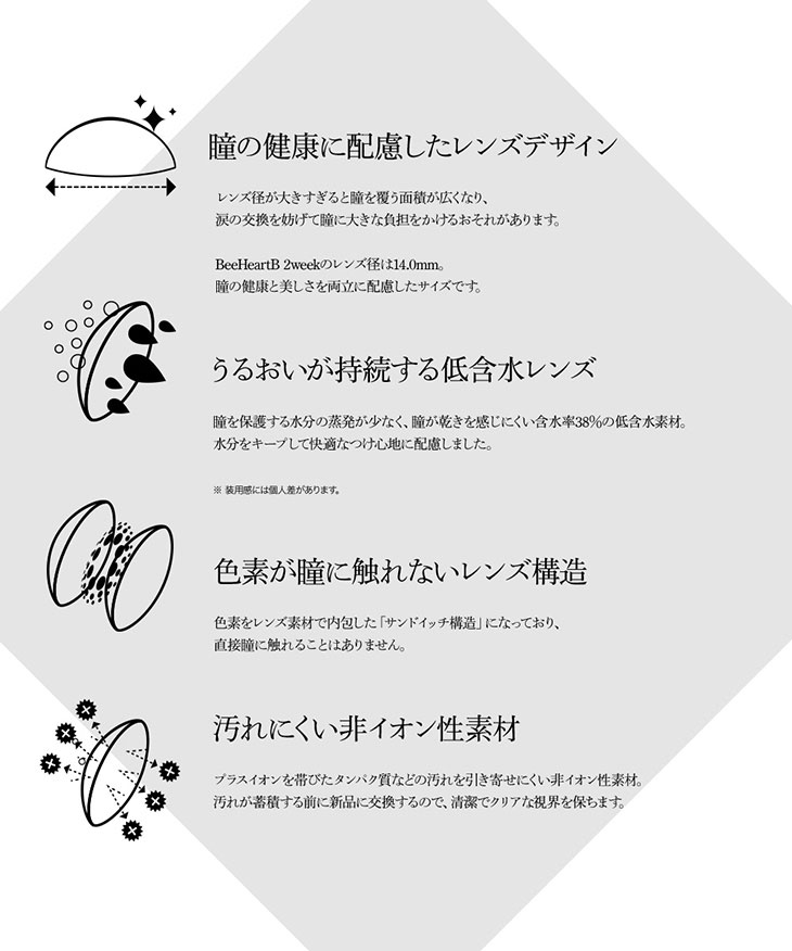 潤いが持続する低含水レンズ。さらに汚れにくい非イオン性素材を使用。